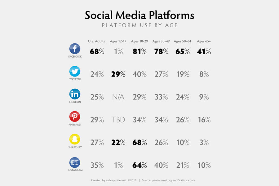 pubblico di facebook